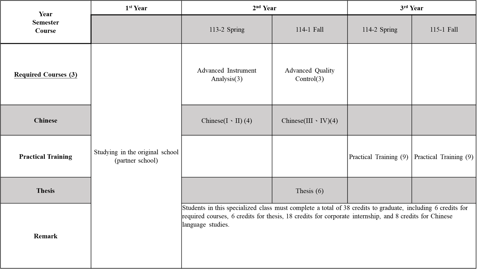 Dual Master degree course arrangement