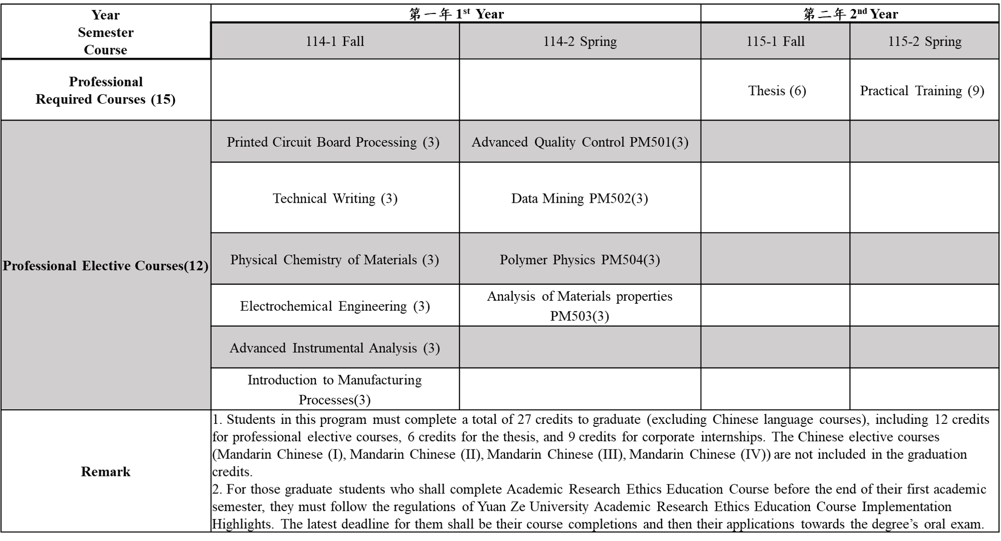 Master degree course arrangement